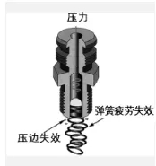 腾博汇游戏官网·(中国)专业效劳,诚信为本